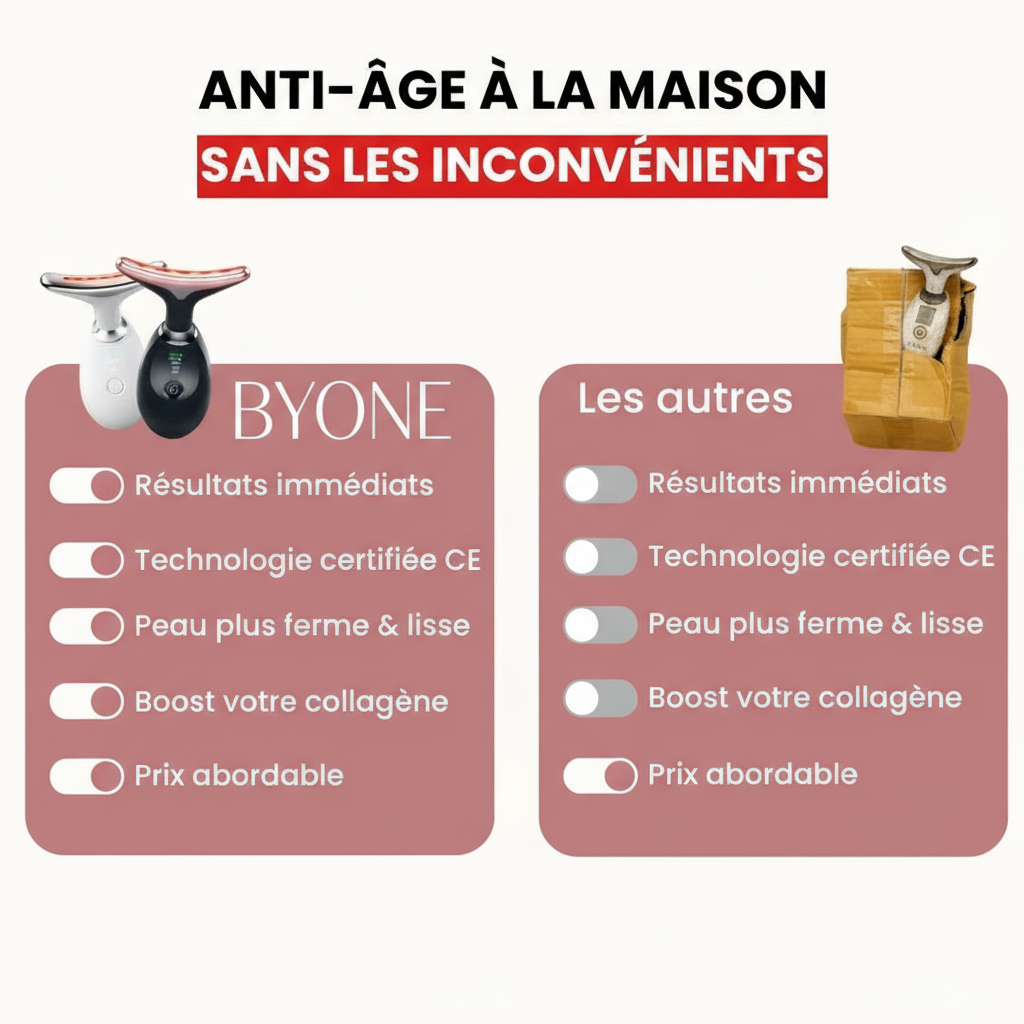 Anti-âge comparaison