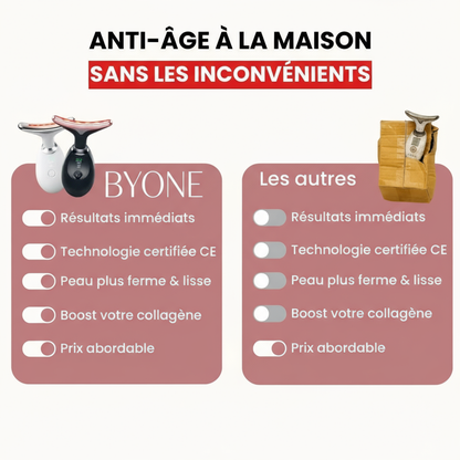 Anti-âge comparaison