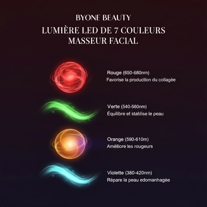 Lumière LED 7 couleurs sans appareil